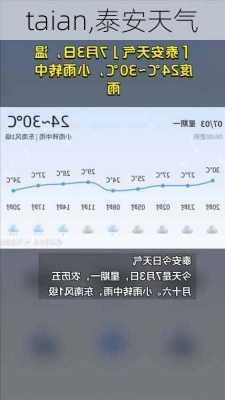 taian,泰安天气-第2张图片-动人旅游网