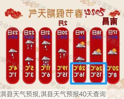 淇县天气预报,淇县天气预报40天查询-第3张图片-动人旅游网