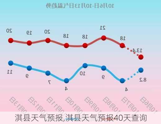 淇县天气预报,淇县天气预报40天查询-第1张图片-动人旅游网