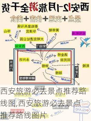 西安旅游必去景点推荐路线图,西安旅游必去景点推荐路线图片