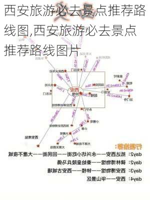 西安旅游必去景点推荐路线图,西安旅游必去景点推荐路线图片-第2张图片-动人旅游网