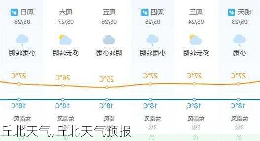 丘北天气,丘北天气预报-第2张图片-动人旅游网