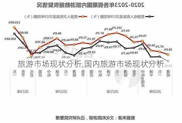 旅游市场现状分析,国内旅游市场现状分析-第2张图片-动人旅游网