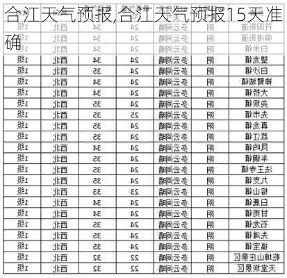 合江天气预报,合江天气预报15天准确