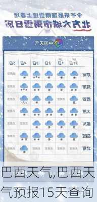 巴西天气,巴西天气预报15天查询-第1张图片-动人旅游网