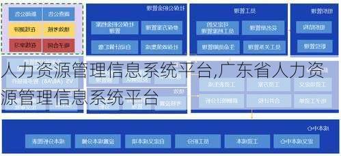 人力资源管理信息系统平台,广东省人力资源管理信息系统平台-第2张图片-动人旅游网