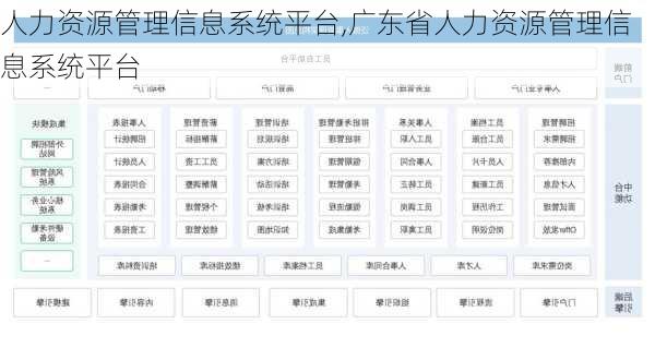 人力资源管理信息系统平台,广东省人力资源管理信息系统平台-第1张图片-动人旅游网