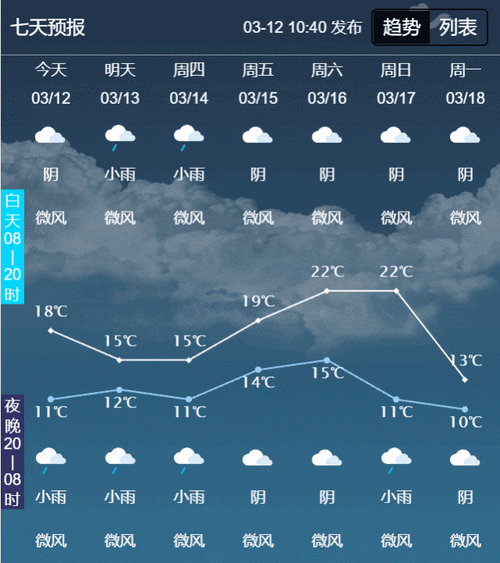 山西天气预报一周7天,山西天气预报一周7天气-第1张图片-动人旅游网