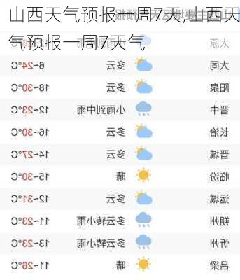 山西天气预报一周7天,山西天气预报一周7天气-第3张图片-动人旅游网