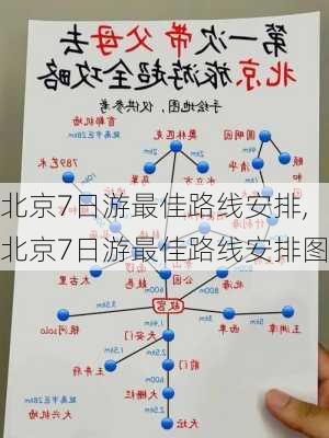 北京7日游最佳路线安排,北京7日游最佳路线安排图-第1张图片-动人旅游网