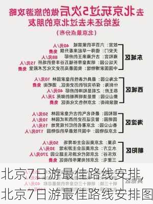 北京7日游最佳路线安排,北京7日游最佳路线安排图-第2张图片-动人旅游网