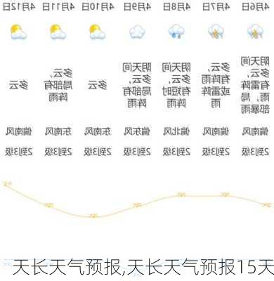 天长天气预报,天长天气预报15天-第3张图片-动人旅游网