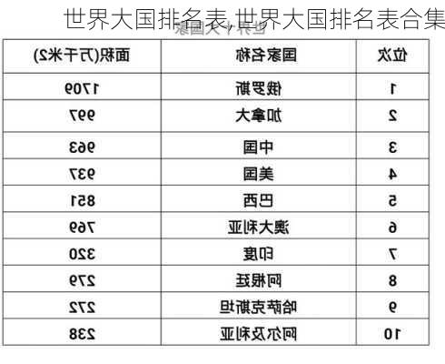 世界大国排名表,世界大国排名表合集-第2张图片-动人旅游网