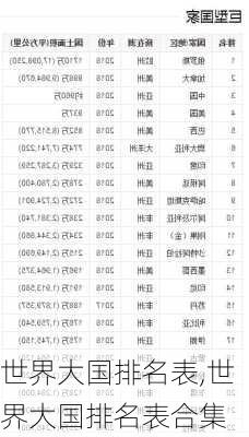 世界大国排名表,世界大国排名表合集-第3张图片-动人旅游网