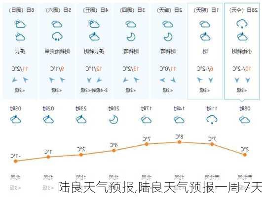 陆良天气预报,陆良天气预报一周 7天-第2张图片-动人旅游网