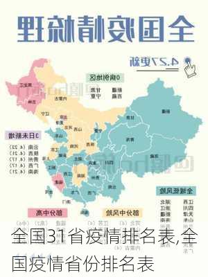 全国31省疫情排名表,全国疫情省份排名表