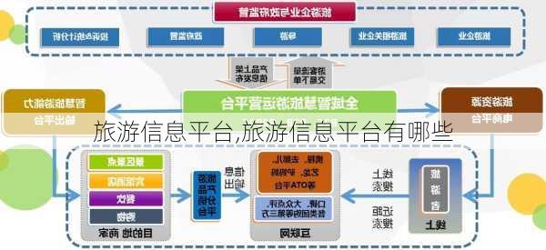 旅游信息平台,旅游信息平台有哪些-第1张图片-动人旅游网