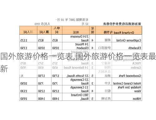 国外旅游价格一览表,国外旅游价格一览表最新-第3张图片-动人旅游网