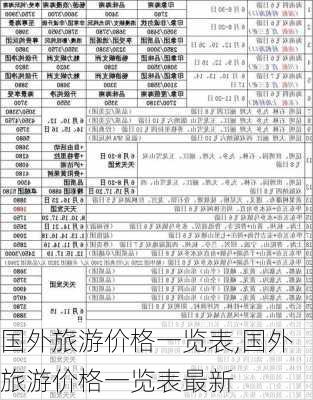 国外旅游价格一览表,国外旅游价格一览表最新-第2张图片-动人旅游网