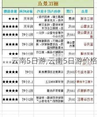 云南5日游,云南5日游价格-第2张图片-动人旅游网