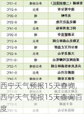 西宁天气预报15天查询,西宁天气预报15天查询百度-第2张图片-动人旅游网