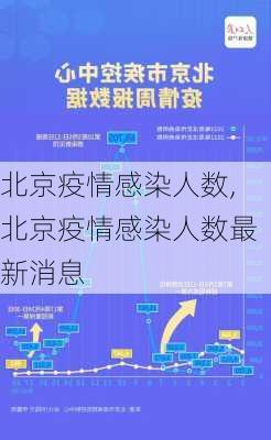 北京疫情感染人数,北京疫情感染人数最新消息-第1张图片-动人旅游网