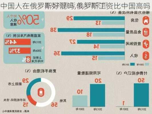 中国人在俄罗斯好混吗,俄罗斯工资比中国高吗-第1张图片-动人旅游网