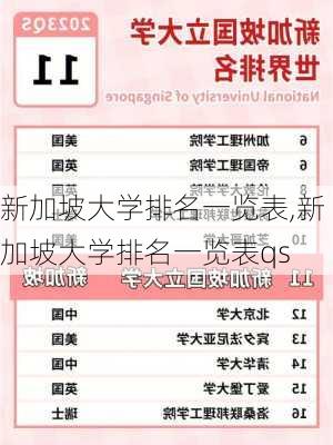 新加坡大学排名一览表,新加坡大学排名一览表qs-第3张图片-动人旅游网