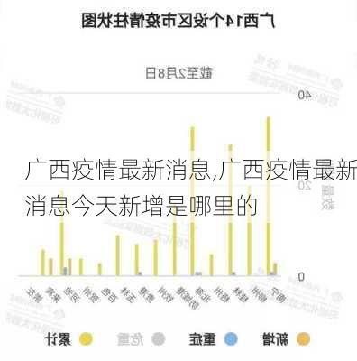 广西疫情最新消息,广西疫情最新消息今天新增是哪里的-第3张图片-动人旅游网