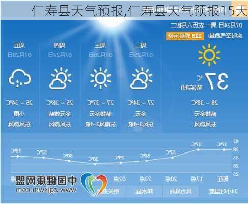 仁寿县天气预报,仁寿县天气预报15天-第1张图片-动人旅游网