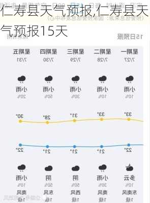 仁寿县天气预报,仁寿县天气预报15天-第3张图片-动人旅游网