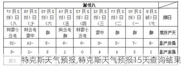 特克斯天气预报,特克斯天气预报15天查询结果-第1张图片-动人旅游网