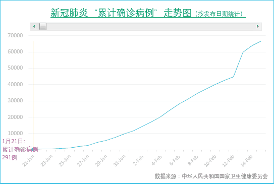 凤凰网全国疫情实时动态,凤凰网全国疫情实时动态最新消息-第1张图片-动人旅游网