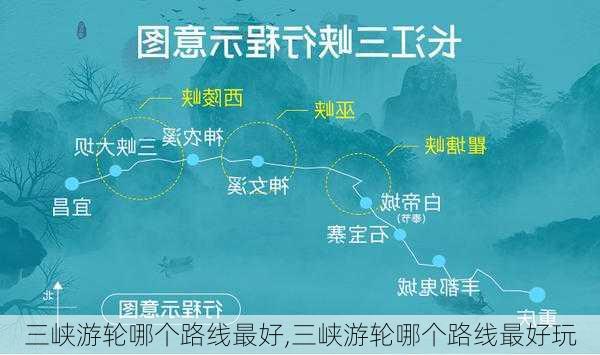 三峡游轮哪个路线最好,三峡游轮哪个路线最好玩-第2张图片-动人旅游网