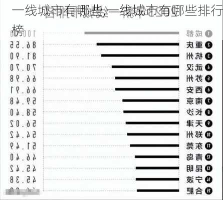 一线城市有哪些,一线城市有哪些排行榜-第1张图片-动人旅游网