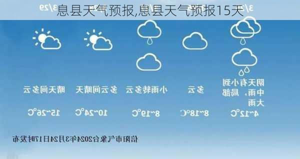 息县天气预报,息县天气预报15天-第1张图片-动人旅游网