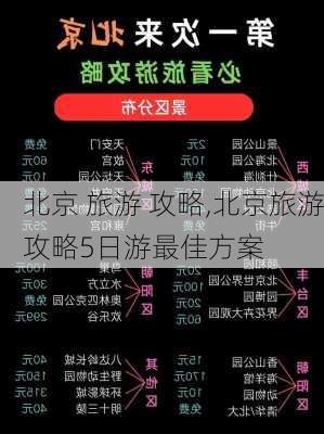 北京 旅游 攻略,北京旅游攻略5日游最佳方案-第2张图片-动人旅游网