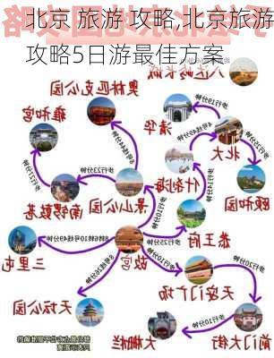 北京 旅游 攻略,北京旅游攻略5日游最佳方案-第3张图片-动人旅游网