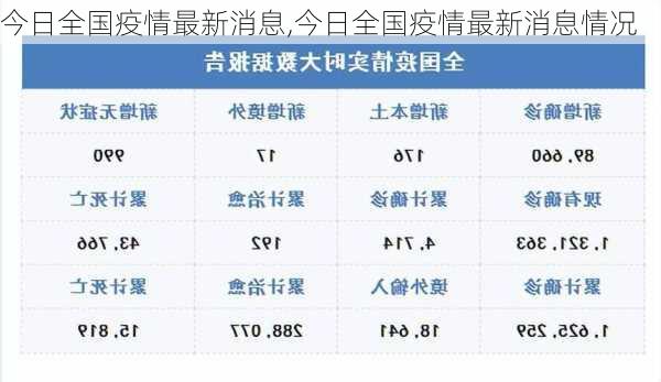 今日全国疫情最新消息,今日全国疫情最新消息情况