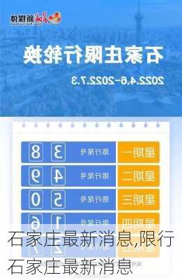 石家庄最新消息,限行石家庄最新消息-第1张图片-动人旅游网