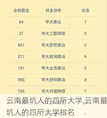 云南最坑人的四所大学,云南最坑人的四所大学排名-第3张图片-动人旅游网