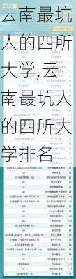 云南最坑人的四所大学,云南最坑人的四所大学排名-第1张图片-动人旅游网