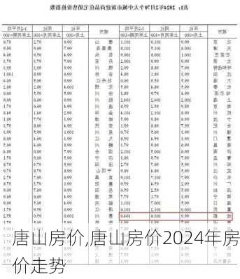 唐山房价,唐山房价2024年房价走势-第1张图片-动人旅游网