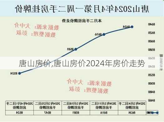 唐山房价,唐山房价2024年房价走势-第2张图片-动人旅游网