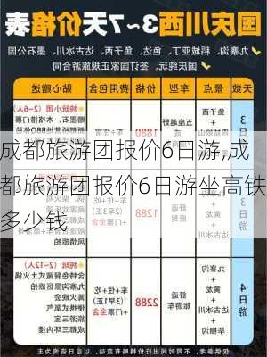 成都旅游团报价6日游,成都旅游团报价6日游坐高铁多少钱-第3张图片-动人旅游网