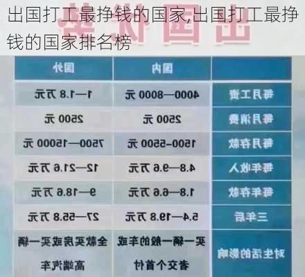 出国打工最挣钱的国家,出国打工最挣钱的国家排名榜-第2张图片-动人旅游网