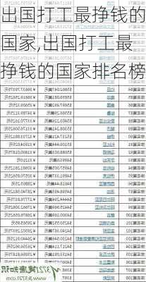 出国打工最挣钱的国家,出国打工最挣钱的国家排名榜-第1张图片-动人旅游网