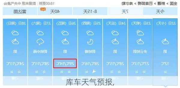 库车天气预报,-第3张图片-动人旅游网