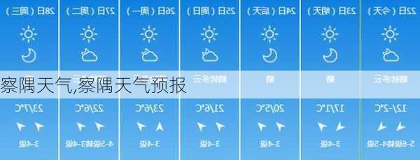 察隅天气,察隅天气预报