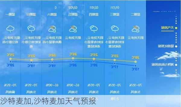 沙特麦加,沙特麦加天气预报-第2张图片-动人旅游网